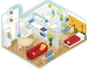 Elektrikas - Elektrikai, elektros darbai - 3 Elektrikai, elektros darbai - Elektrikas - 3