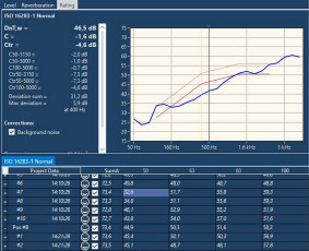 Akredituotas sandarumo testas, akustiniai matavimai- pigiai! - Akustiniai matavimai - 4 Akustiniai matavimai - Akredituotas sandarumo testas, akustiniai matavimai- pigiai! - 4