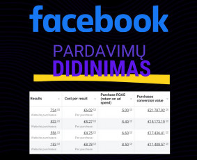 Facebook reklama - Google, Facebook, Instagram, Youtube reklama - 2