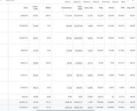 Google Ads ir Facebook Ads reklamos paslaugos - Reklamos internete kūrimas - 2 Reklamos internete kūrimas - Google Ads ir Facebook Ads reklamos paslaugos - 2