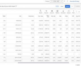 Google Ads ir Facebook Ads reklamos paslaugos - Reklamos paslaugos - 3 Reklamos paslaugos - Google Ads ir Facebook Ads reklamos paslaugos - 3