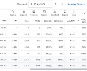 Google Ads ir Facebook Ads reklamos paslaugos - Reklamos internete kūrimas - 1 Reklamos internete kūrimas - Google Ads ir Facebook Ads reklamos paslaugos - 1