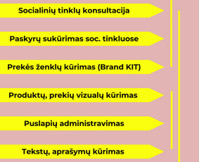 Socialinių tinklų turinio kūrimas - Rinkodara (marketingas) - 2 Rinkodara (marketingas) - Socialinių tinklų turinio kūrimas - 2