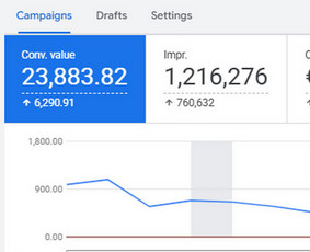 Google Ads reklama - Google reklama Lietuvos ir užsienio projektams - 3