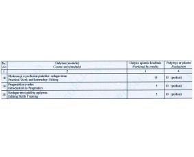 Interneto svetainių teksto redagavimas - Tekstų redagavimas, korektūra, klaidų taisymas - 1