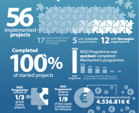 Internetas, IT - Infografikai, prezentacijos - 2