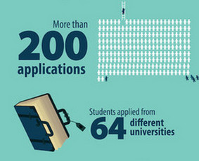 Internetas, IT - Infografikai, prezentacijos - 4