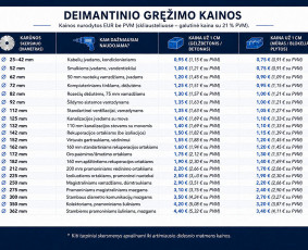 Statybos darbai - Deimantinis skylių gręžimas - 3