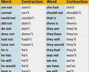 Anglų kalba internetu - Šnekamoji anglų kalba. New year new me :) - 2