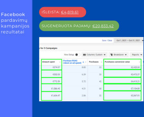 Reklamos paslaugos - Efektyvios internetinės reklamos paslaugos - 3