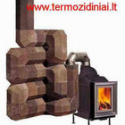 Termo zidiniai