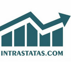Intrastatas PLIUS MB