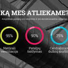 Deividas Oro vėdinimo sistemos Deividas Oro vėdinimo sistemos