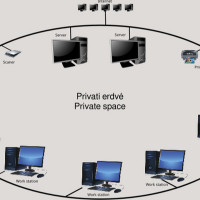 gintautas2232 Asmeniniai serveriai