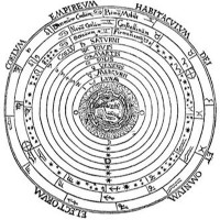 Permainų astrologija Permainų astrologija