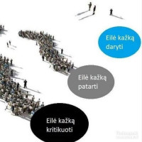 Rašto darbai Rašto darbai
