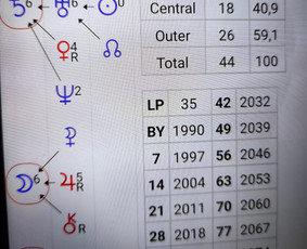 Sielos formulė-ekspress analizė - Tarologai Tarologai - Sielos formulė-ekspress analizė
