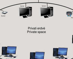 Asmeniniai serveriai - IT specialistai IT specialistai - Asmeniniai serveriai