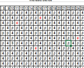 Verslo valdymo sistemos - Darbo grafikų sudarymas (Excel)