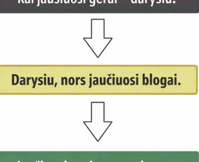 I&scaron;blaivinimas, kodavimas nuo alkoholio - Priklausomybiu konsultante