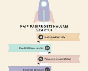 Karjeros ir asmeninio augimo konsultantai - Padėsiu parengti Cv, motyvacinį lai&scaron;ką ir pasiruo&scaron;ti da