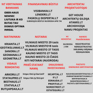 Svetainės/skelbimų lentos kūrimas