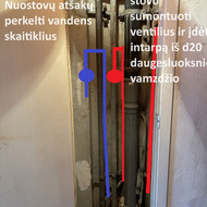 Santechniko skaitiklių perkėlimui ir gyvatuko sužiedinimui