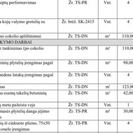 Trinkeliu klojimas, aplinkos sutvarkymas