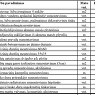 Laiptinės apdailos darbai