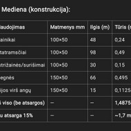 Statybinė mediena