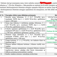 Energetinio naudingumo sertifikatai
