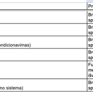 Reikalingas vandens, Eelektros, nuotekų, ir ŠVOK dalies supaprastintas projektas