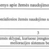 Ieškau architekto (Statybos melioracijos apribotame sklype)