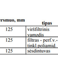 Vandens siurblio keitimas