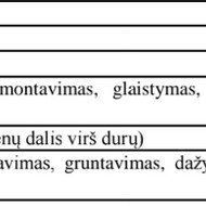 Gipskartonio montavimas su dazymu
