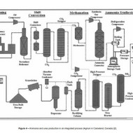 Flow diagram'ų skaitmeninis braižymas, Chemijos industrija