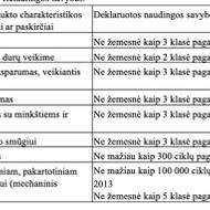 Medinių vidaus durų tiekimas/gamyba