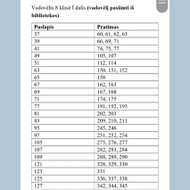 Matematikos korepetitoriai
