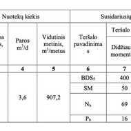 Nuotekų valymo įrenginio įrengimas