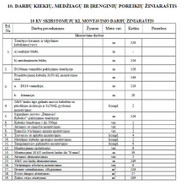 Elektros oro linijos pakeitimas kabeline linija