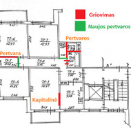 Buto projekto paruošimas