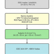 Ieškau elektriko