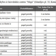 Teritorijos darbams pagal poreikį Kaunas