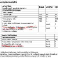 386 m tvoros ir vartai pagal projektą