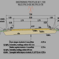 Ieškome rangovo kelio pagrindų įrengimui, 800m