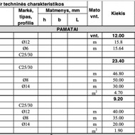 Namo pamatu irengimas
