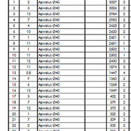 Medinių porankių gamyba ir montavimas