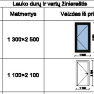 Vidaus ir lauko durys (aliuminis, plienas)