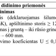 Pamato ir cokolio apsiltinimas