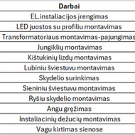 Elektros išvedžiojimas